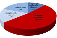 Przedsiębiorcy o elastycznym zatrudnieniu