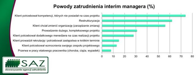 Rynek pracy dla polskich inżynierów w Niemczech 2013