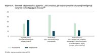 Jak wykorzystanie sztucznej inteligencji wpłynie na następujące obszary rynku pracy?