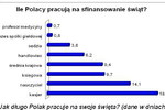 Zarobki Polaków a zakupy świąteczne 2011