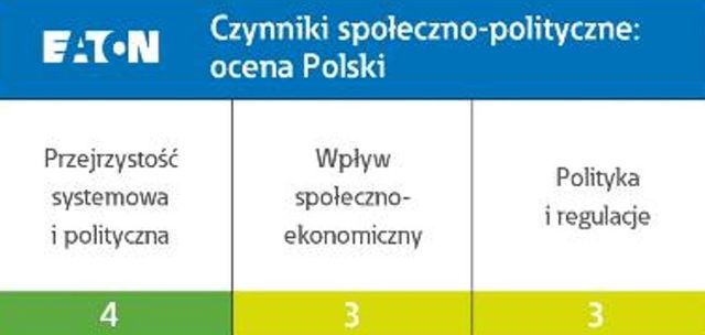 Polska droga do OZE: właściwy kierunek, brak regulacji