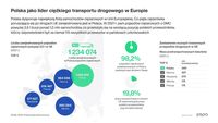 Polska jako lider transportu ciężkiego w Unii Europejskiej