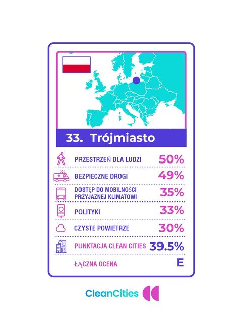 Czysty transport w polskich miastach? Jeszcze na to nie czas