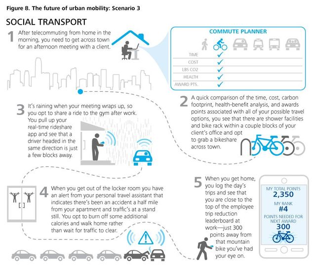Cyfrowa rewolucja wspomoże transport miejski
