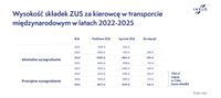 Wysokość stawek ZUS odprowadzanych za kierowcę w transporcie międzynarodowym