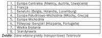 Ranking krajów pod względem ładunków do Polski w 2011 roku