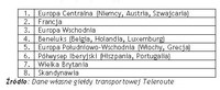  Ranking krajów pod względem ładunków z Polski w 2011 roku