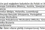 Transport towarów I kw. 2011