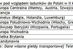 Transport towarów II kw. 2010