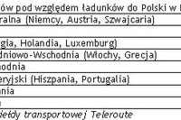 Transport towarów II kw. 2011