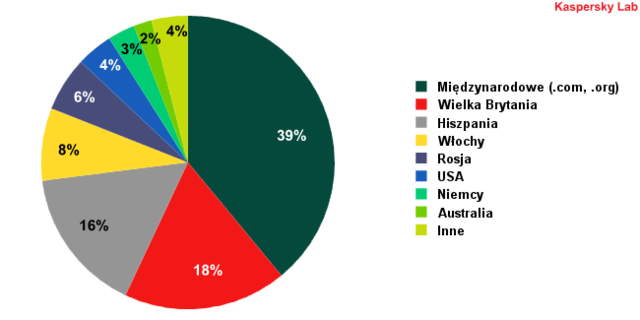 Trojan ZeuS wciąż groźny