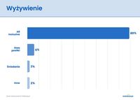 Wyżywienie