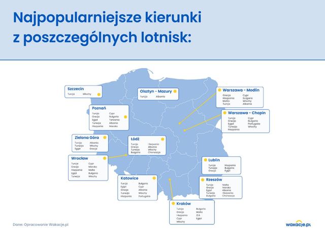 Polacy i wakacje 2025: króluje Turcja w wersji all inclusive