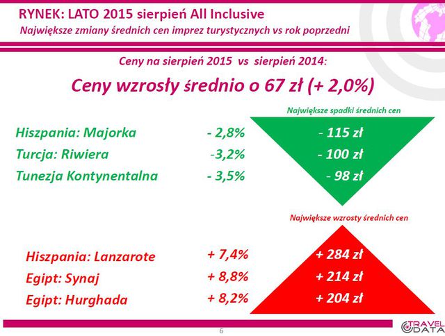 Wakacje 2015: Grecos z niższymi cenami