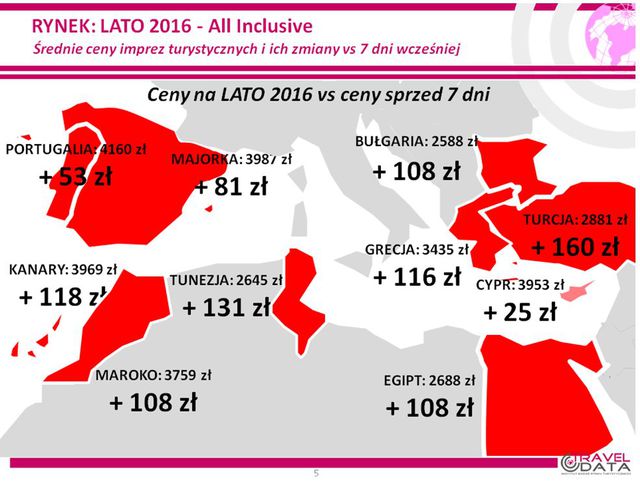 Wakacje 2016: Agencja Moody’s nie zaszkodzi turystyce?