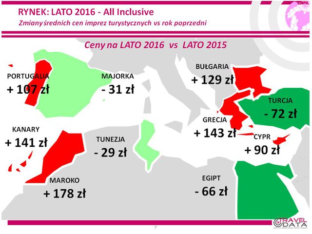 Wakacje 2016: Agencja Moody’s nie zaszkodzi turystyce?