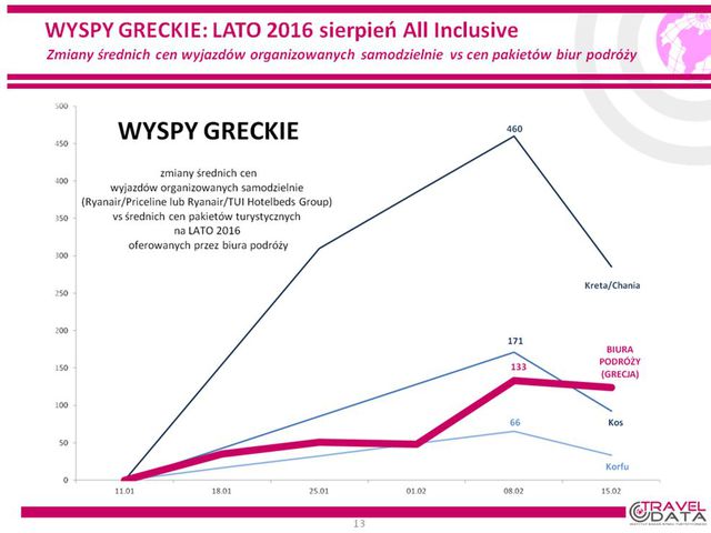 Wakacje 2016: Turcja bez szans na powodzenie?