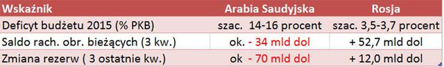 Wakacje 2016: drożej, ale bezpieczniej?