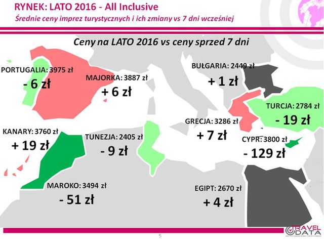 Wakacje 2016: gospodarka kontra terroryzm w walce o turystów