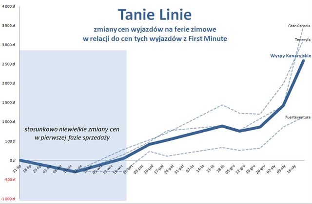 Wakacje 2016: kontrowersje wokół Turystycznego Funduszu Gwarancyjnego