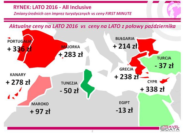 Wakacje 2016: niewiele jest lepszych decyzji niż first minute