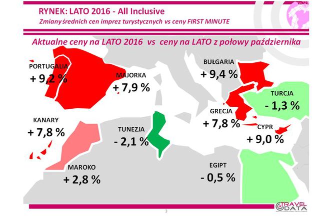 Wakacje 2016: niewiele jest lepszych decyzji niż first minute