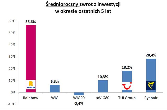 Wakacje 2017: Rodzina 500 plus nie pomoże biurom podróży?