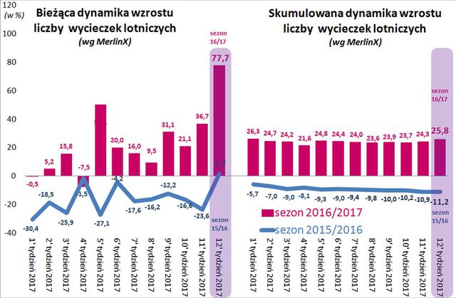 Wakacje 2017: znowu Egipt?