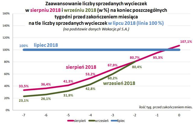Wakacje 2018: Bułgaria o połowę tańsza niż w sierpniu