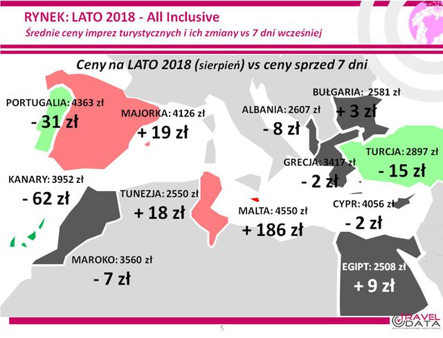 Wakacje 2018: Turcja przestaje być tania?