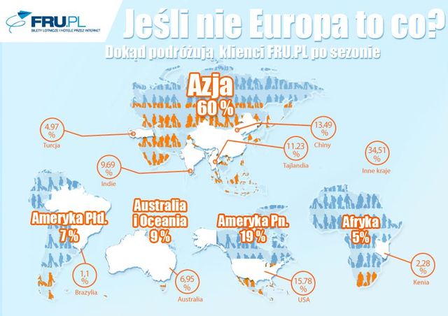 Gdzie na wyjazdy turystyczne poza sezonem?