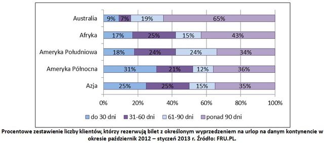 Gdzie na wyjazdy turystyczne poza sezonem?