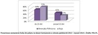 Zestawienie liczby dni pobytu na danym kontynencie 