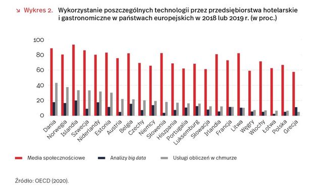 Polska turystyka to 1,3 proc. PKB. Na ile ucierpi przez pandemię?