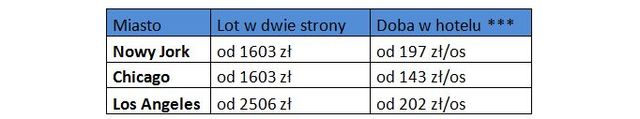Wyjazdy turystyczne do USA coraz popularniejsze