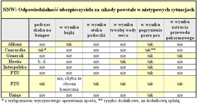 Jakie ubezpieczenie NNW wybrać dla dziecka?