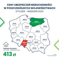 Ceny ubezpieczeń nieruchomości styczeń-wrzesień 2023