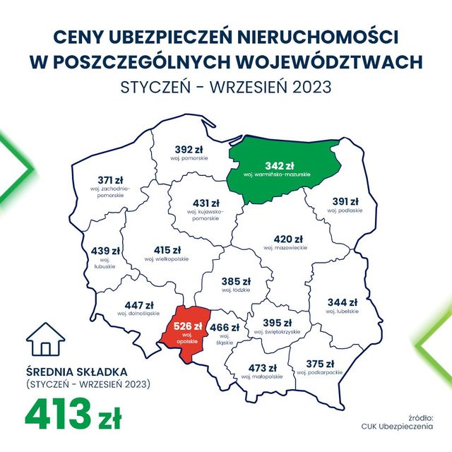 Gdzie w Polsce ubezpieczenie nieruchomości jest najdroższe?