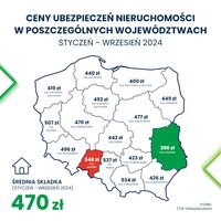 Ceny ubezpieczeń nieruchomości styczeń-wrzesień 2024