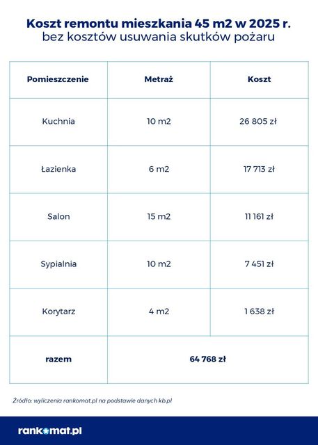 Obowiązkowe ubezpieczenie nieruchomości od skutków zmian klimatu?