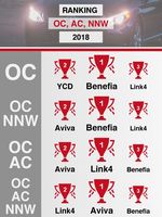 Ranking OC, AC, NNW 2018
