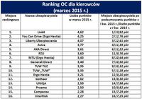Ranking polis OC