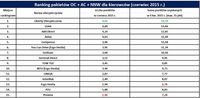 Ranking pakietów OC + AC + NNW 