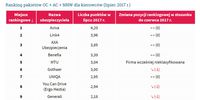Ranking pakietów OC + AC + NNW dla kierowców (lipiec 2017 r.)