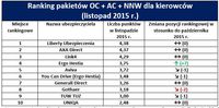 Ranking pakietów OC + AC + NNW dla kierowców 