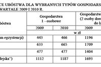 Ubóstwo w Polsce 2010