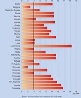 Poziom relatywnej granicy ubóstwa w krajach UE (gospodarstwa 1-osobowe)