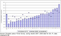 Dorośli i dzieci mieszkający w gospodarstwach domowych, w których nikt nie pracuje (procentowo, EU27