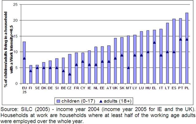 Ubóstwo wśród dzieci w UE 2008