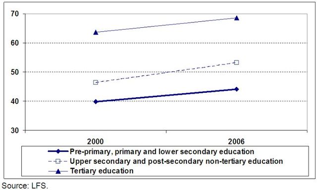 Ubóstwo wśród dzieci w UE 2008